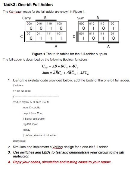 Solved Task2: One-bit Full Adder: The Karnaugh maps for the | Chegg.com