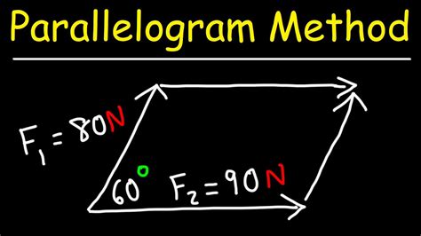 Using The Parallelogram Method, Find The Resultant Vector