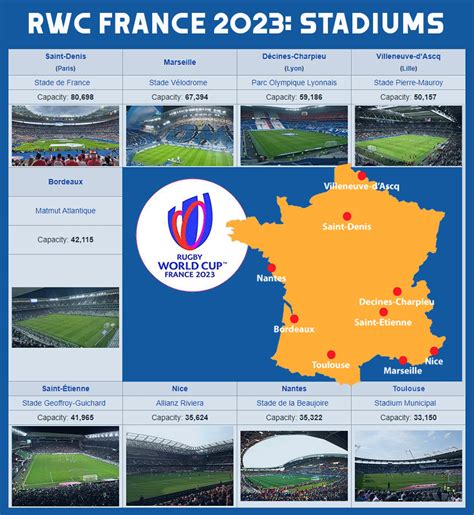 Rugby World Cup 2023 Stadium Map | Images and Photos finder