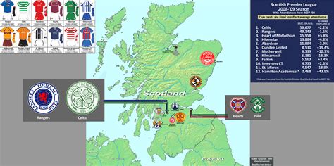 scottish premier league teams group picture, image by tag - Premier ...