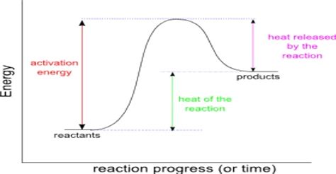 Effect of Temperature on Heat of Reaction: The Kirchhoff Equation - QS ...