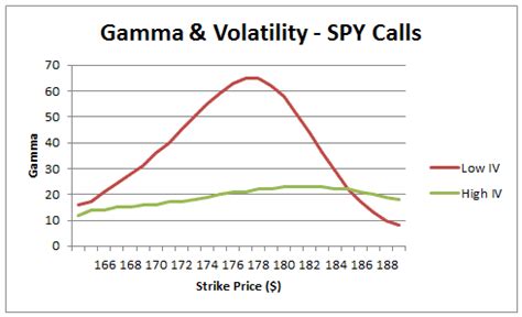 Gamma Risk Explained