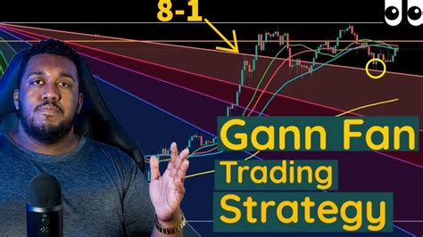 Tutorial On Gann Fan Trading Strategy - YouTube