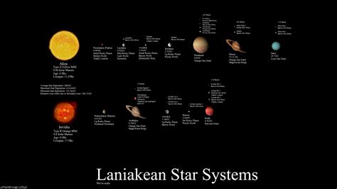 45 best Laniakea images on Pholder | Interestingasfuck, Space and ...