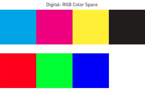 Digital Color vs. Print Color | Support