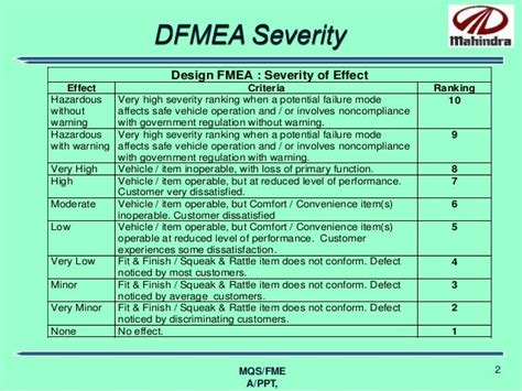 Dfmea rating