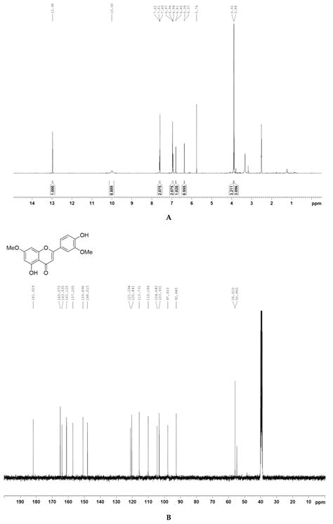 Molecules | Free Full-Text | Velutin, an Aglycone Extracted from Korean ...