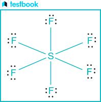 Sulphur Hexafluoride: Learn Structure, Properties, Uses, Effects.