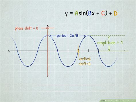 Cosine Graph