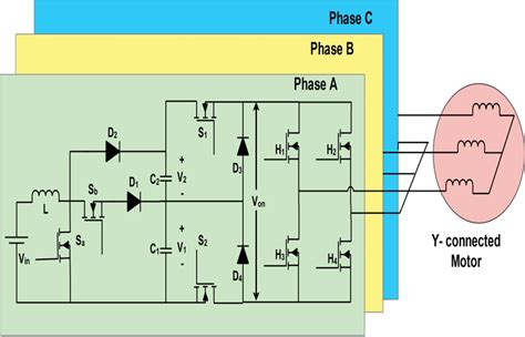 Three‐phase arrangement of the proposed inverter | Download Scientific ...