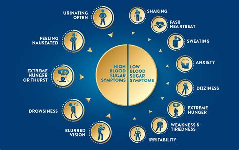 Symptoms of High and Low Blood Sugar Levels - Ensure® India