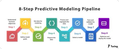 What Is A Predictive Correlational Design - Design Talk