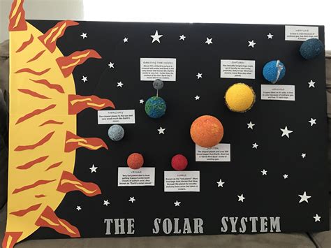 Solar System Poster Projects For Kids