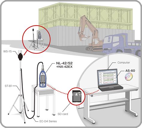 Monitor noise from construction site | RION