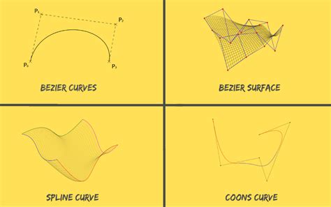 Bezier Curves, Surface, And B-spline Curves And Coons Curve ...