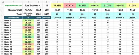 Excel Gradebook Templates (Points + Percentage)