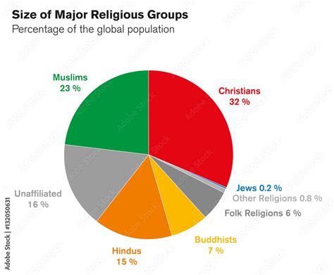 Population Of World 2024 By Religion - Sunny Ernaline