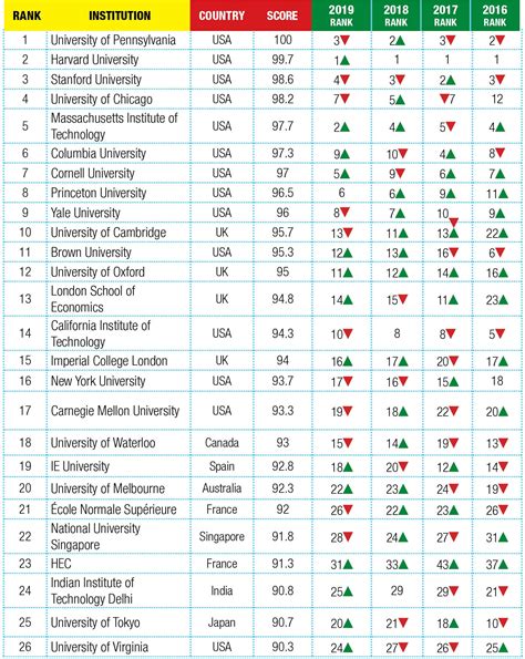 Us News Global University Rankings 2024 - Image to u