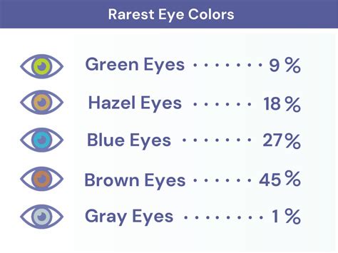 What Is the Rarest Eye Color? | Glasses.com®