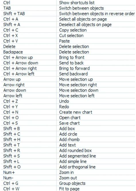 SOME BASIC KEYBOARD SHORTCUT KEYS computer computer shortcut keys ...