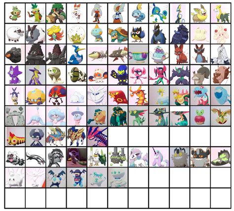 All new Pokémon and galarian forms so far. : SwShLeaks