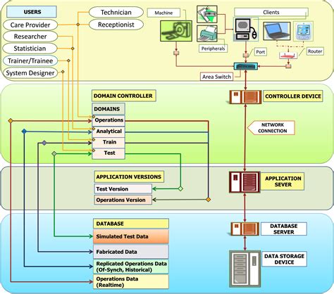 Leveraging the Computerized Hospital Information System for Medical ...