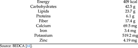 Energy and nutritional value of tiger nut per 100 g. | Download ...