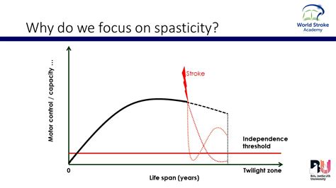 Why do we focus on spasticity? - World Stroke Academy