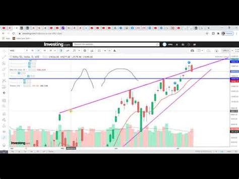 NIFTY BANKNIFTY ANALYSIS FOR TOMORROW || OPTION CHAIN ANALYSIS NIFTY BA ...