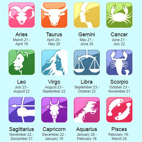 12 Horoscope Zodiac Signs Dates Infomation