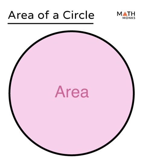 Area of a Circle – Definition, Formulas, Examples