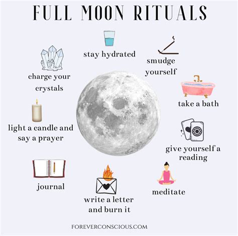 Full Moon Rituals | Full moon ritual, New moon rituals, Witchcraft