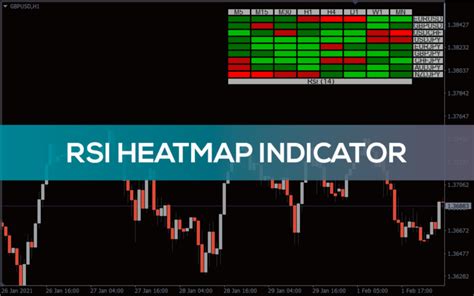 RSI Heatmap Indicator Download - FX141.COM