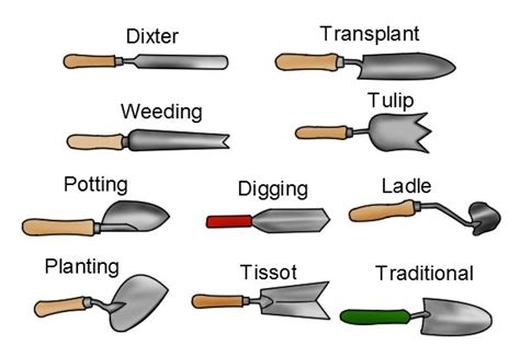 What are the parts of a garden trowel? - Wonkee Donkee Tools