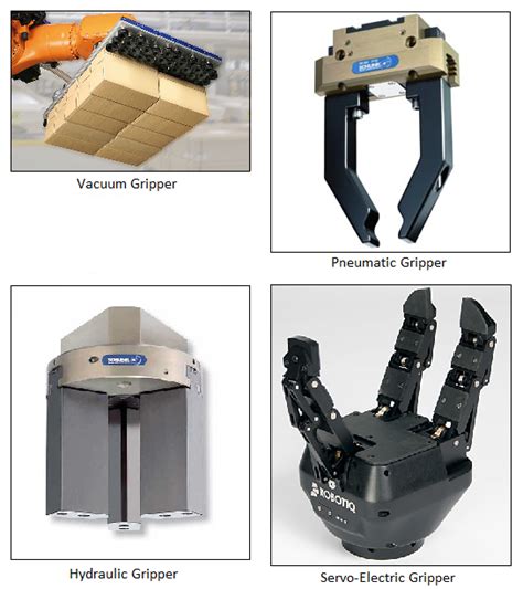 How To Choose The Right Robotic Gripper For Your Application