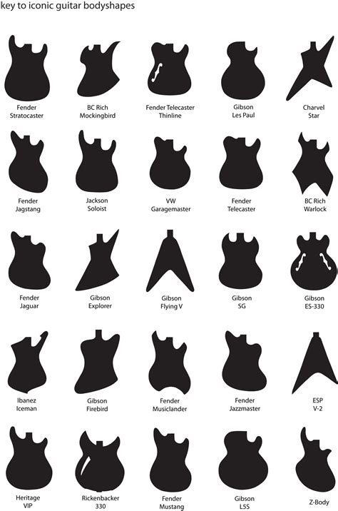 Printable Guitar Shape Template