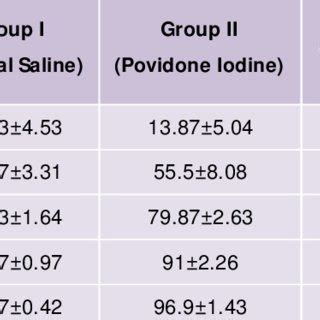 (PDF) Efficacy of Gamat Extract in Wound Healing in Albino Wistar Rats