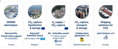 Air Liquide Stock: Set For The Long Run (OTCMKTS:AIQUF) - Translogistics