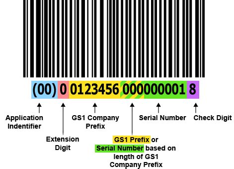 New For 2023: Walmart SSCC-18 Pallet Label - Bar Code Graphics