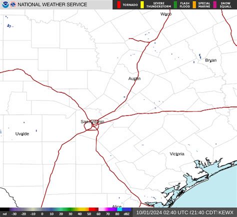 Today's Weather for Cedar Park Texas