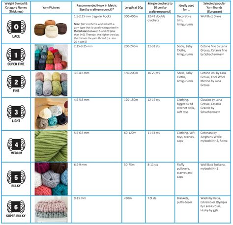 Types Of Crochet Yarn