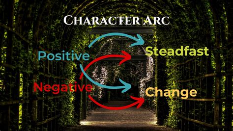 4 Types Of Character Arcs (With Examples) - Liz Verity