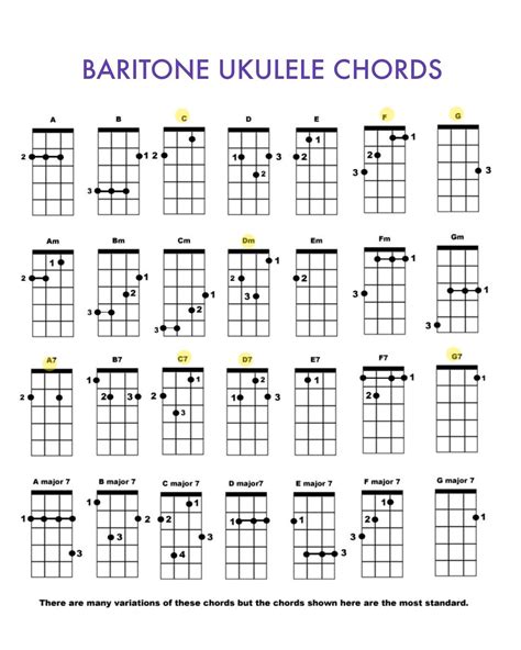 Baritone Ukulele Chord Charts, Printable PDF Format, Letter Size, Print ...