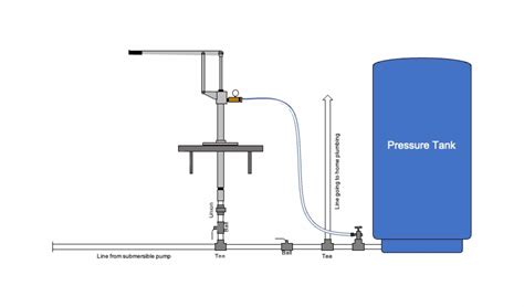 House Water Tank Pump Installation Diagram Booster Pump Inst