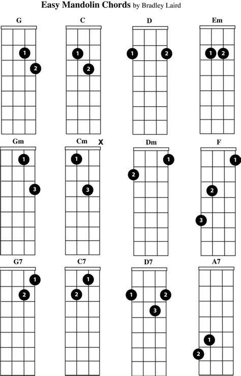 printable mandolin chord chart 2015Confession