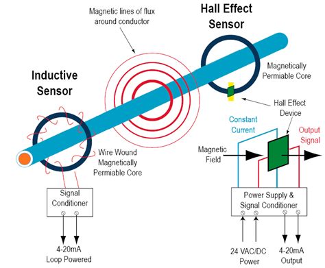 diferencia entre un sensor de campo magnético y un sensor de efecto ...