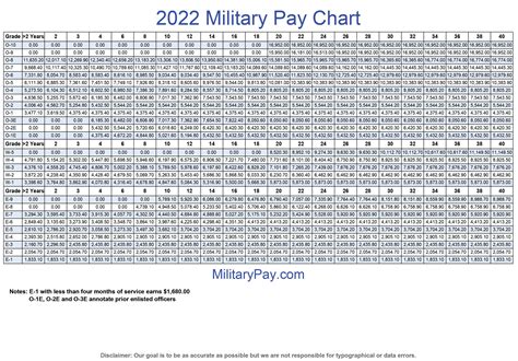 Nalc Pay Chart 2023