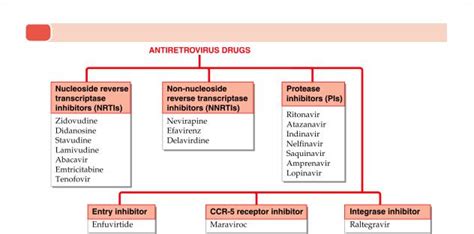 KD TRIPATHI- CLASSIFICATION OF DRUGS - Стр 10