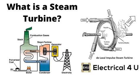 Steam Turbine | Electrical4U