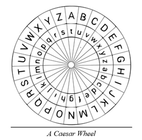 Caesar Cipher Decoder (online tool) | Boxentriq